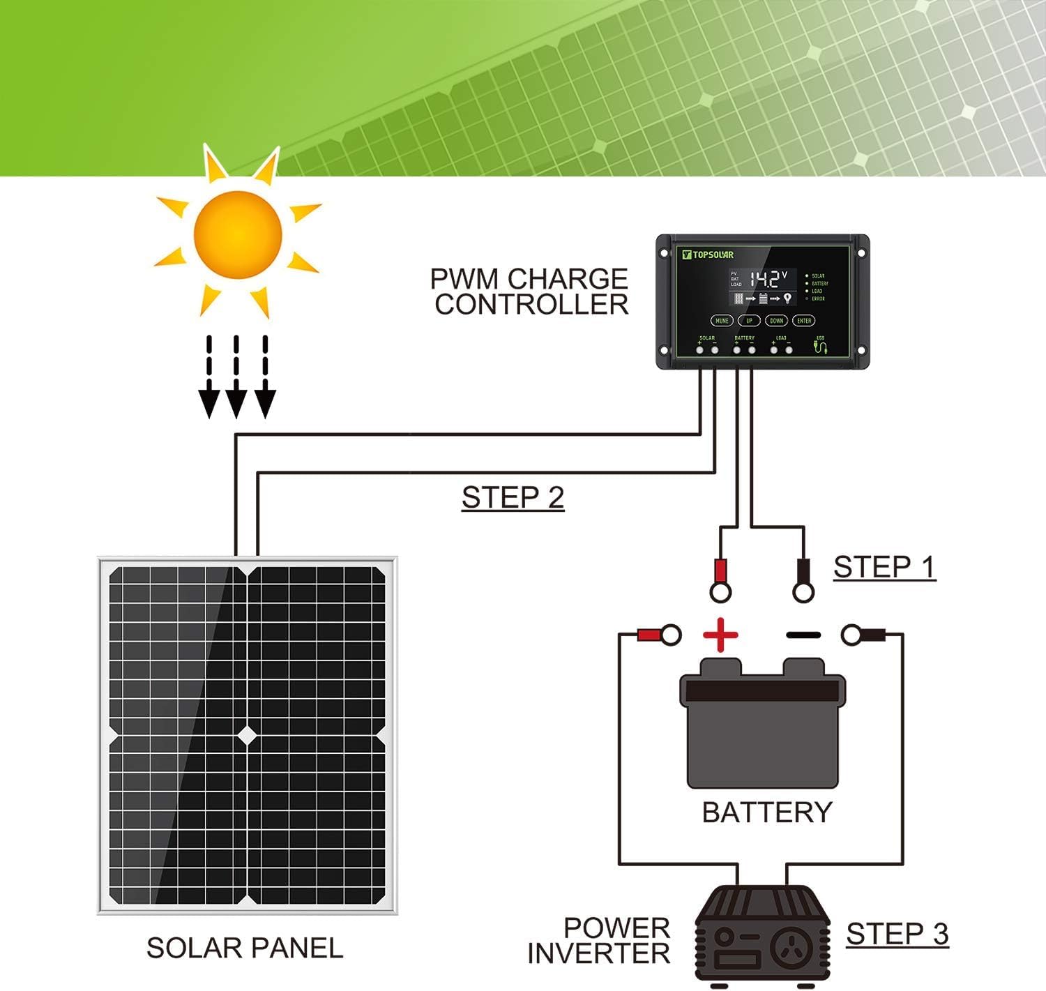 Topsolar tempered glass and aluminum frame delivering durable outdoor performance