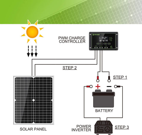 Topsolar tempered glass and aluminum frame delivering durable outdoor performance