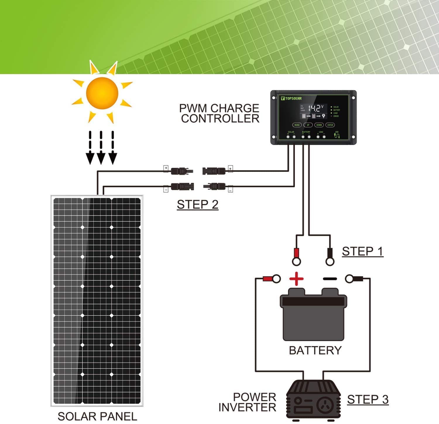 Topsolar Z-brackets mounting kit for quick rooftop setup