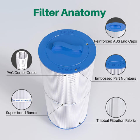 TOREAD 6CH-960 two-pack for easy spa filter replacements