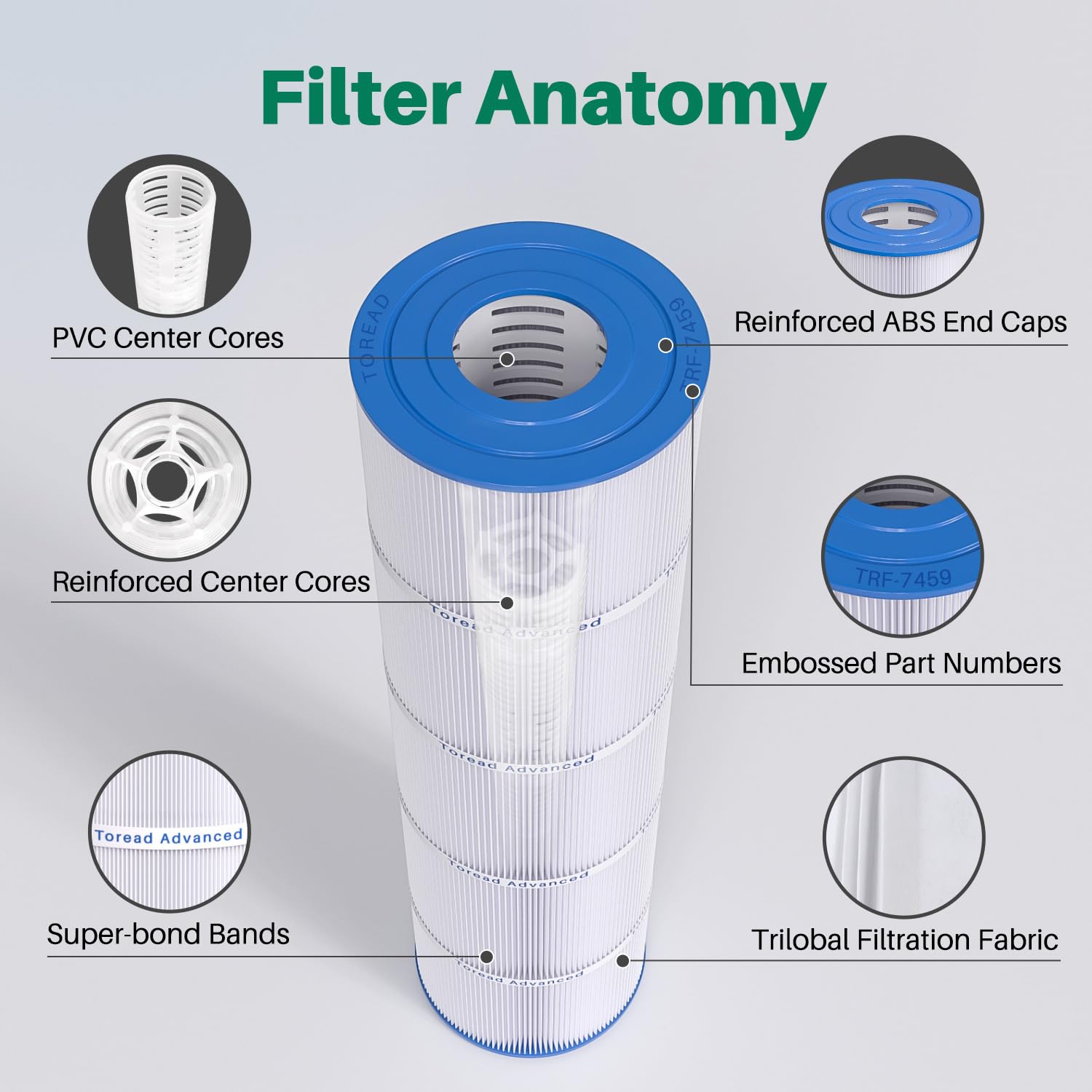 TOREAD easy-clean design helps flush debris and restore performance