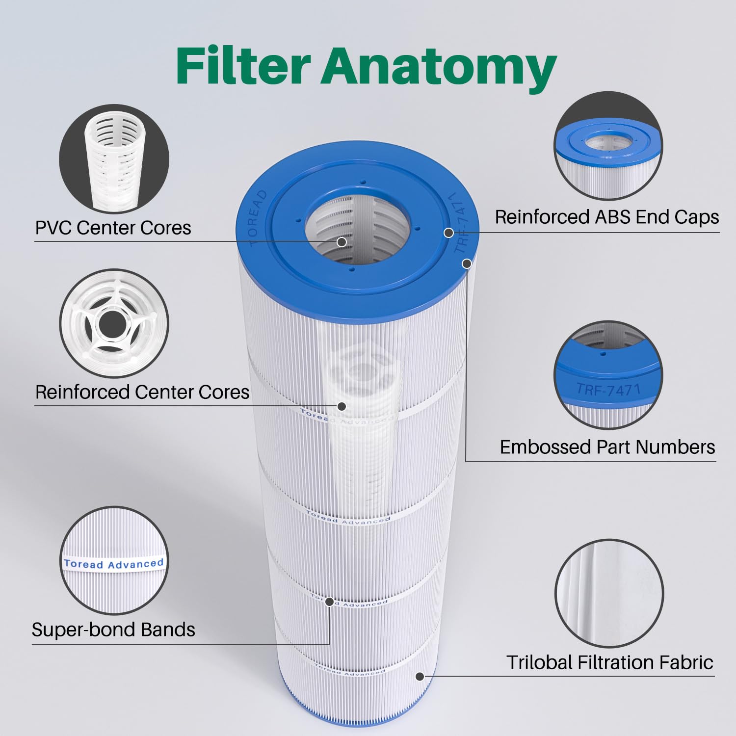 TOREAD filter endcaps and center support improve flow and longevity
