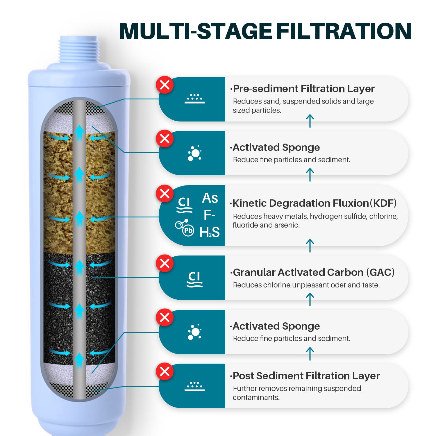 TOREAD activated carbon cartridge close-up showing coconut shell carbon for chlorine removal