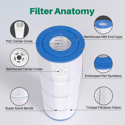 TOREAD PCC80 filter dimensions confirm 20-1/16 length and 7 diameter.