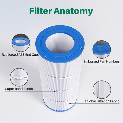 TOREAD cartridge for Filbur FC-0686 supports dependable filtration