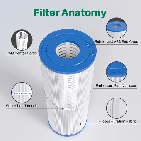 TOREAD spa filter verification label confirms NSF/ANSI 50 certification