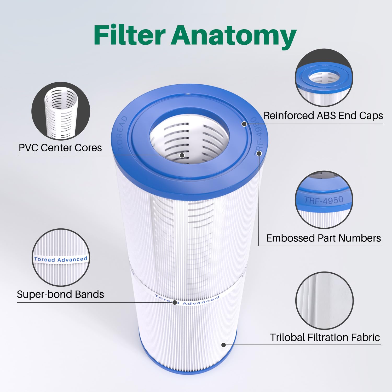 TOREAD TRF-4950 spa filter resulting crystal-clear water in use