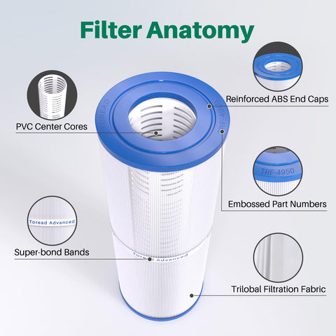 TOREAD TRF-4950 spa filter resulting crystal-clear water in use