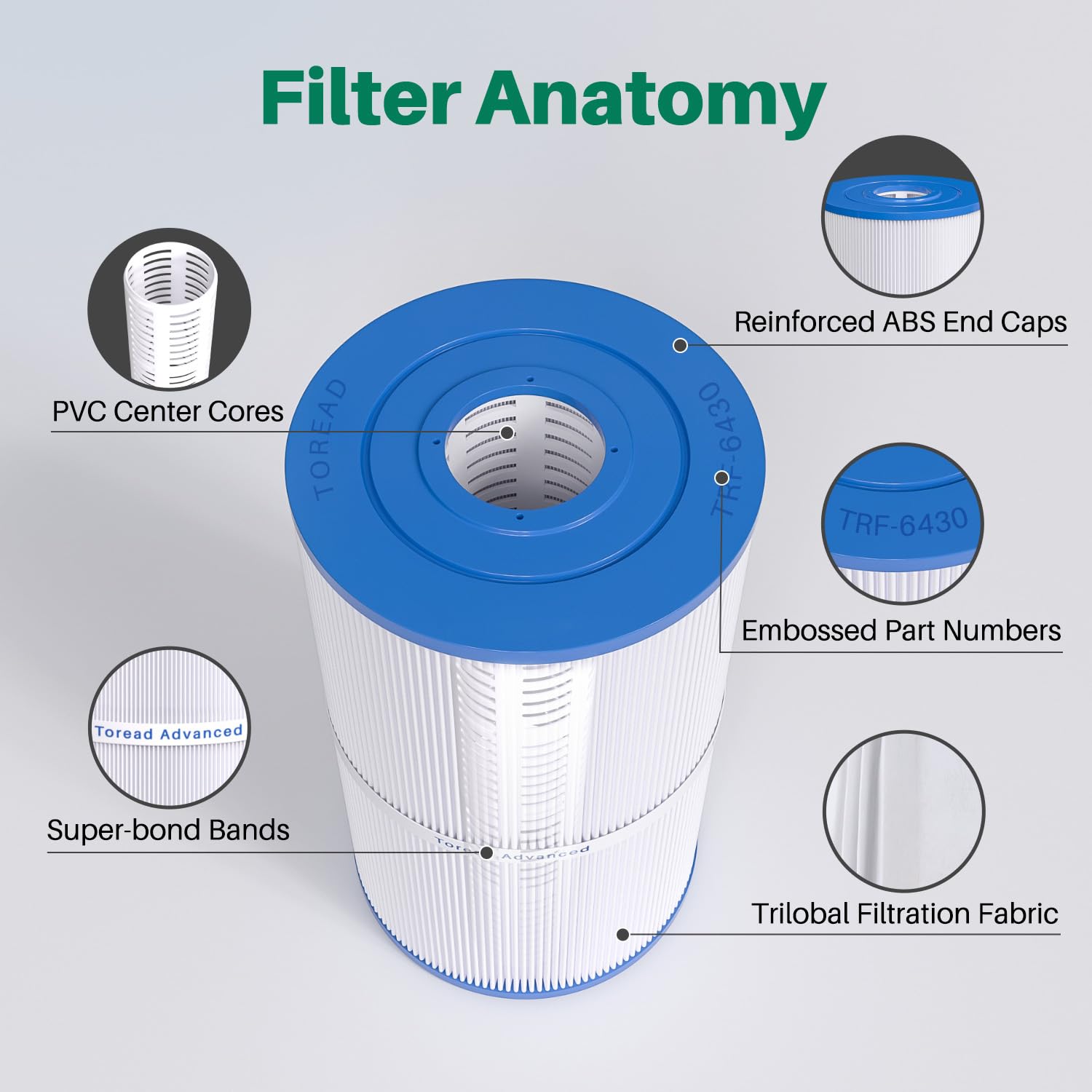 TOREAD TRF-6430 filter with durable end caps for chlorine resistance.