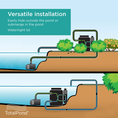 TotalPond pressurized system maintains steady water flow for efficient filtration.