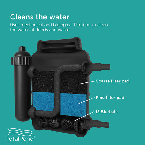 TotalPond UV clarifier 9W helps reduce algae for clearer pond water.