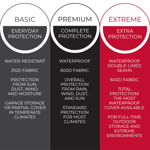 Tough Cover Snow Blower Cover two-stage three-stage compatibility is covered