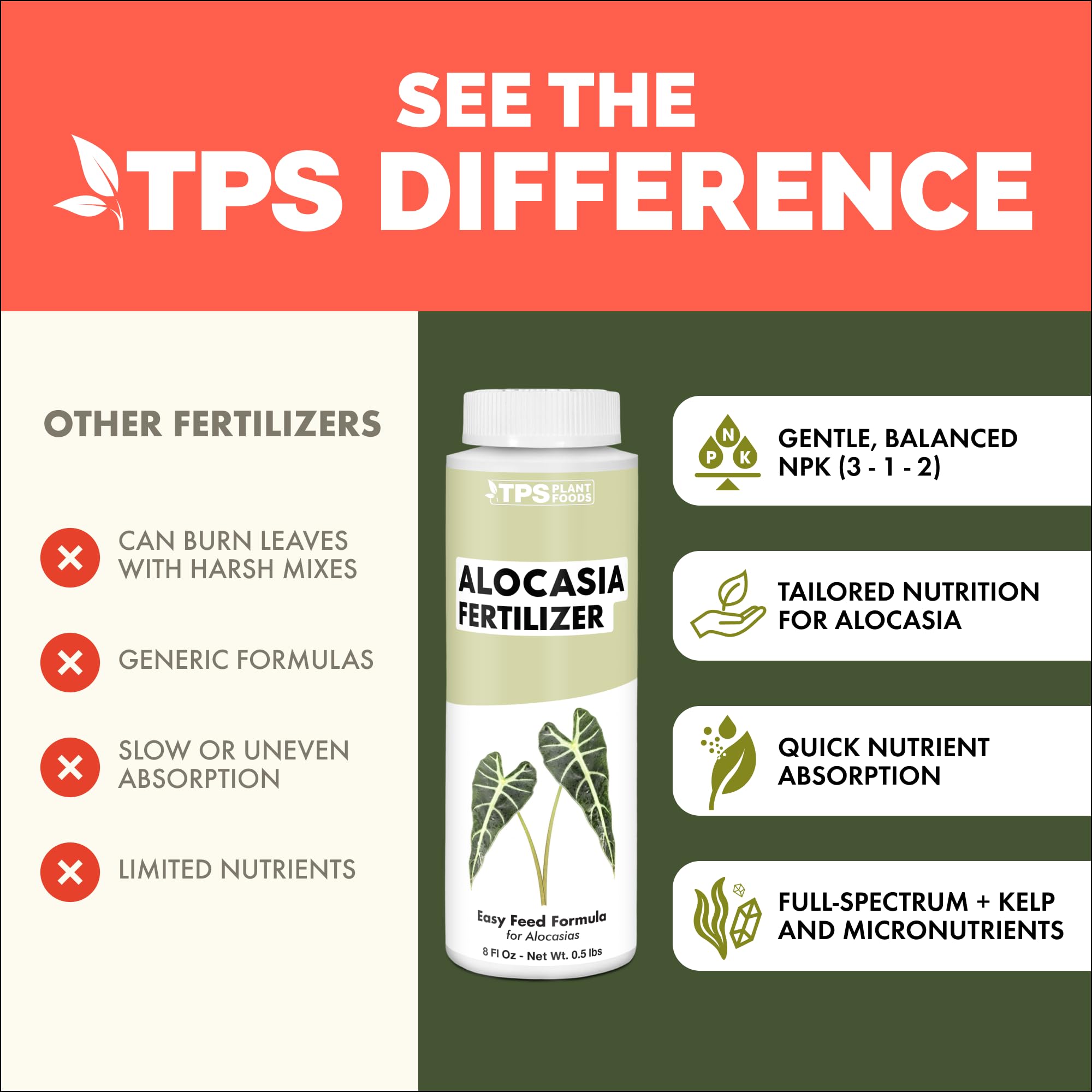 TPS NUTRIENTS Alocasia Fertilizer supports healthy tropical growth