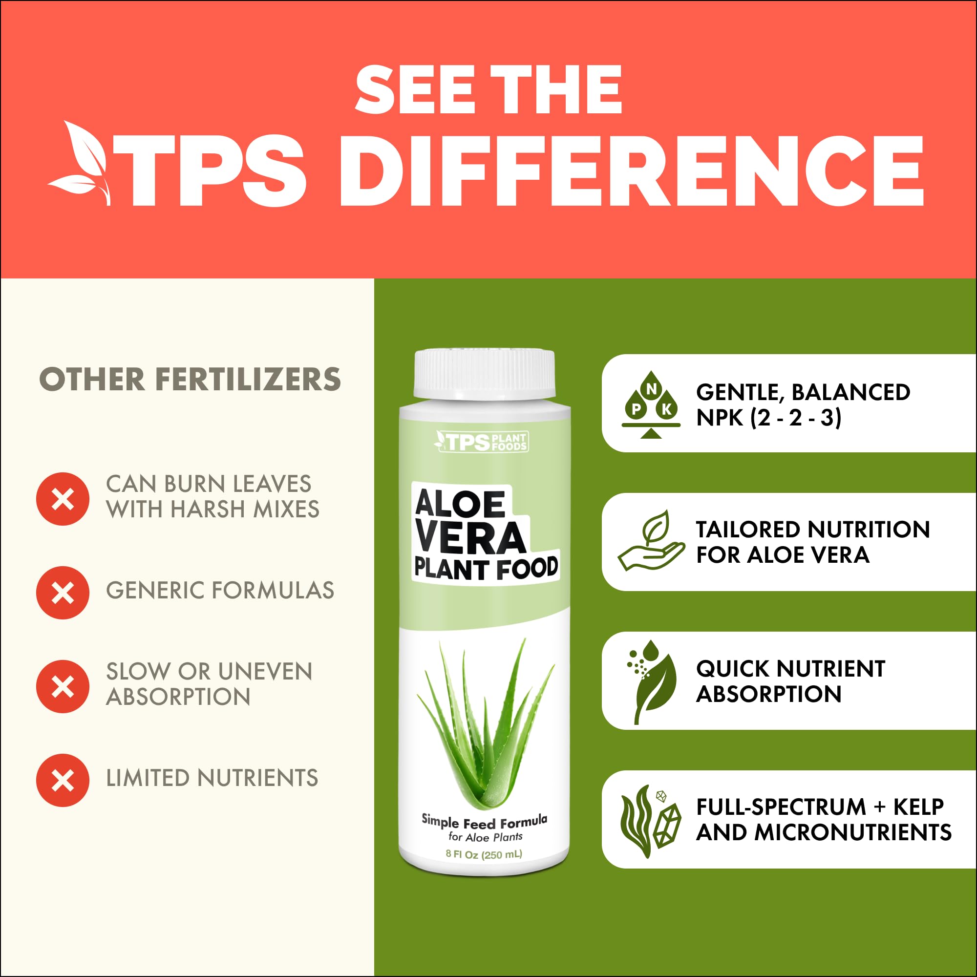 TPS NUTRIENTS Aloe-plants healthy-leaves shows leaves with firm, vibrant shape.