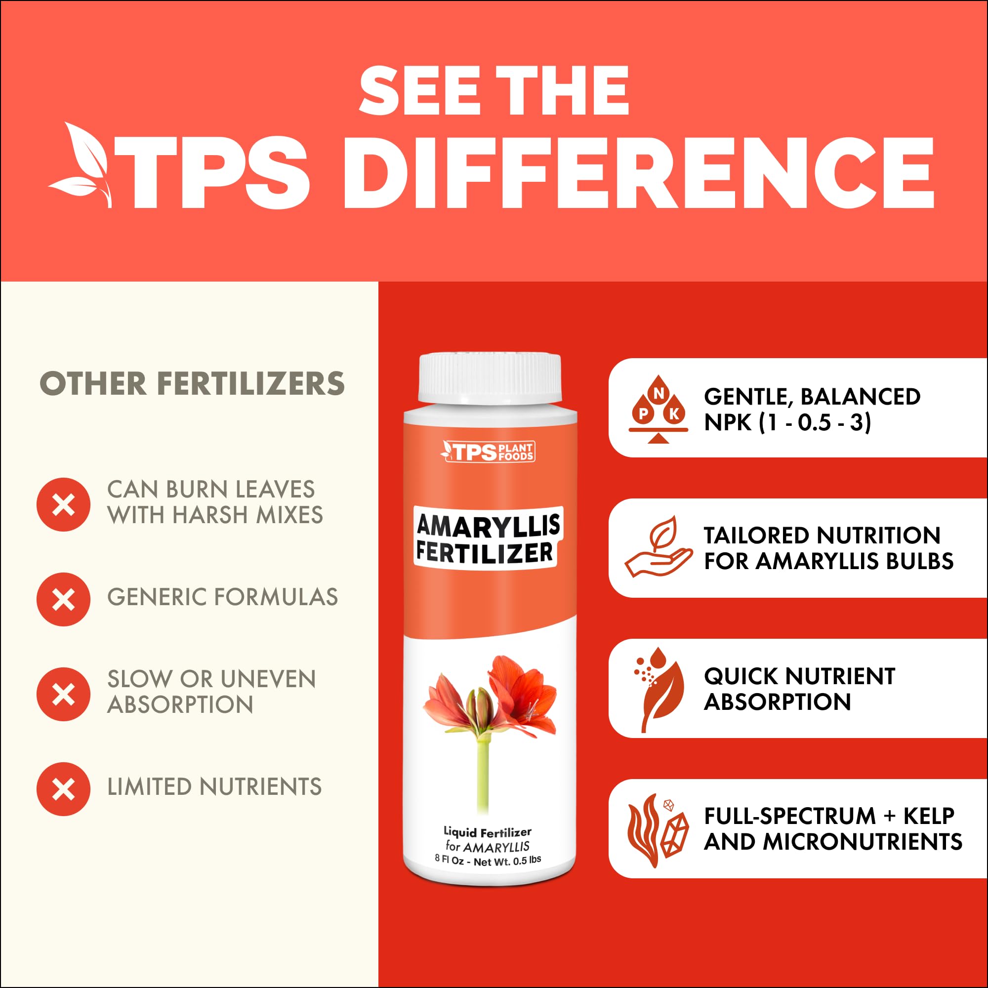 TPS NUTRIENTS Amaryllis Fertilizer easy-feed concept for routine care.