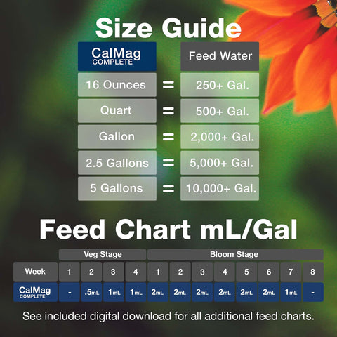 TPS NUTRIENTS Cal-Mag Complete dissolving in water demonstrates quick mix