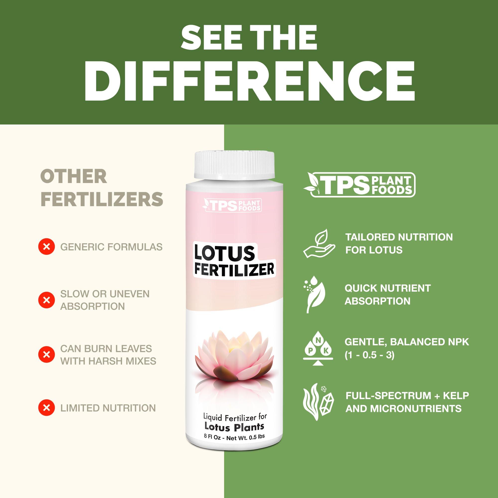 TPS NUTRIENTS Lotus Fertilizer blooming lotus in a pond