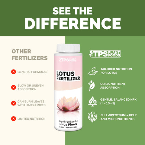 TPS NUTRIENTS Lotus Fertilizer blooming lotus in a pond