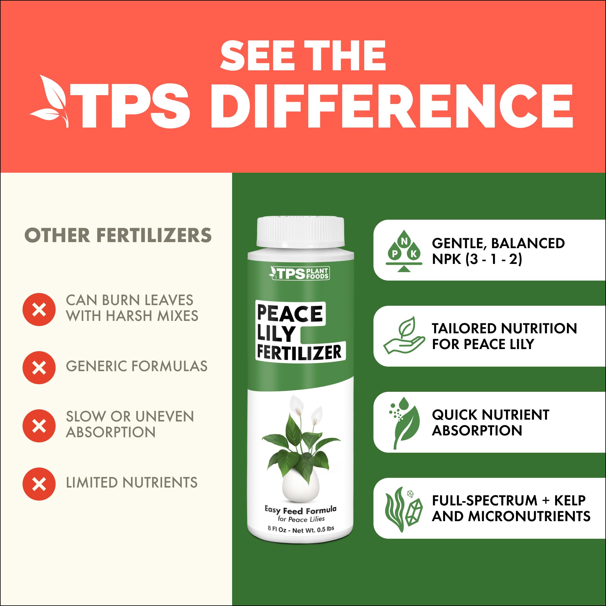 Healthy roots of a Peace Lily aided by gentle feeding from TPS Nutrients.