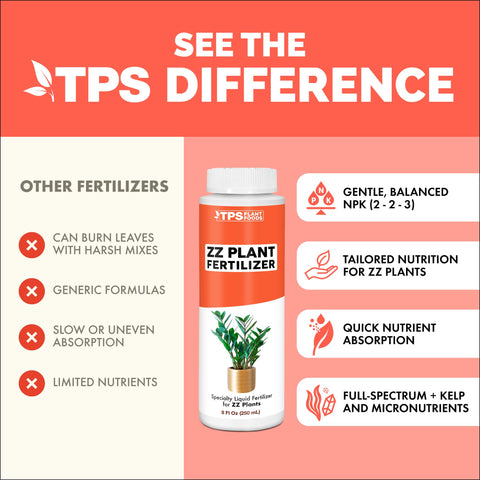 TPS NUTRIENTS ZZ Plant care kit promotes new growth.