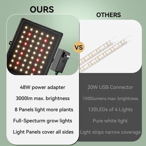TQFLXUJO grow light panel close-up showing panel details for indoor plants.