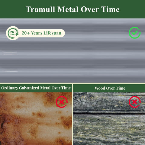 Tramull complete kit includes hardware and gloves for easy start