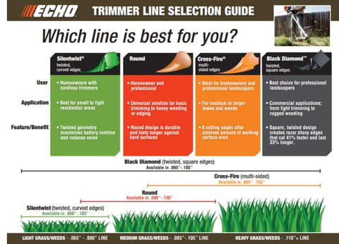 Traverse Creek Echo Black Diamond consistent cuts in residential and commercial jobs.