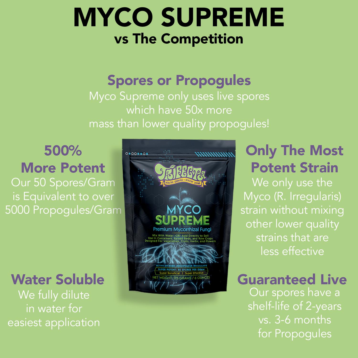 Trifecta Myco Supreme hydroponics usage highlights compatibility with grow mediums.