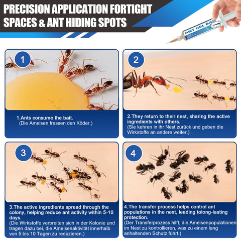 Trihood ant gel application kit supports easy, accurate setup
