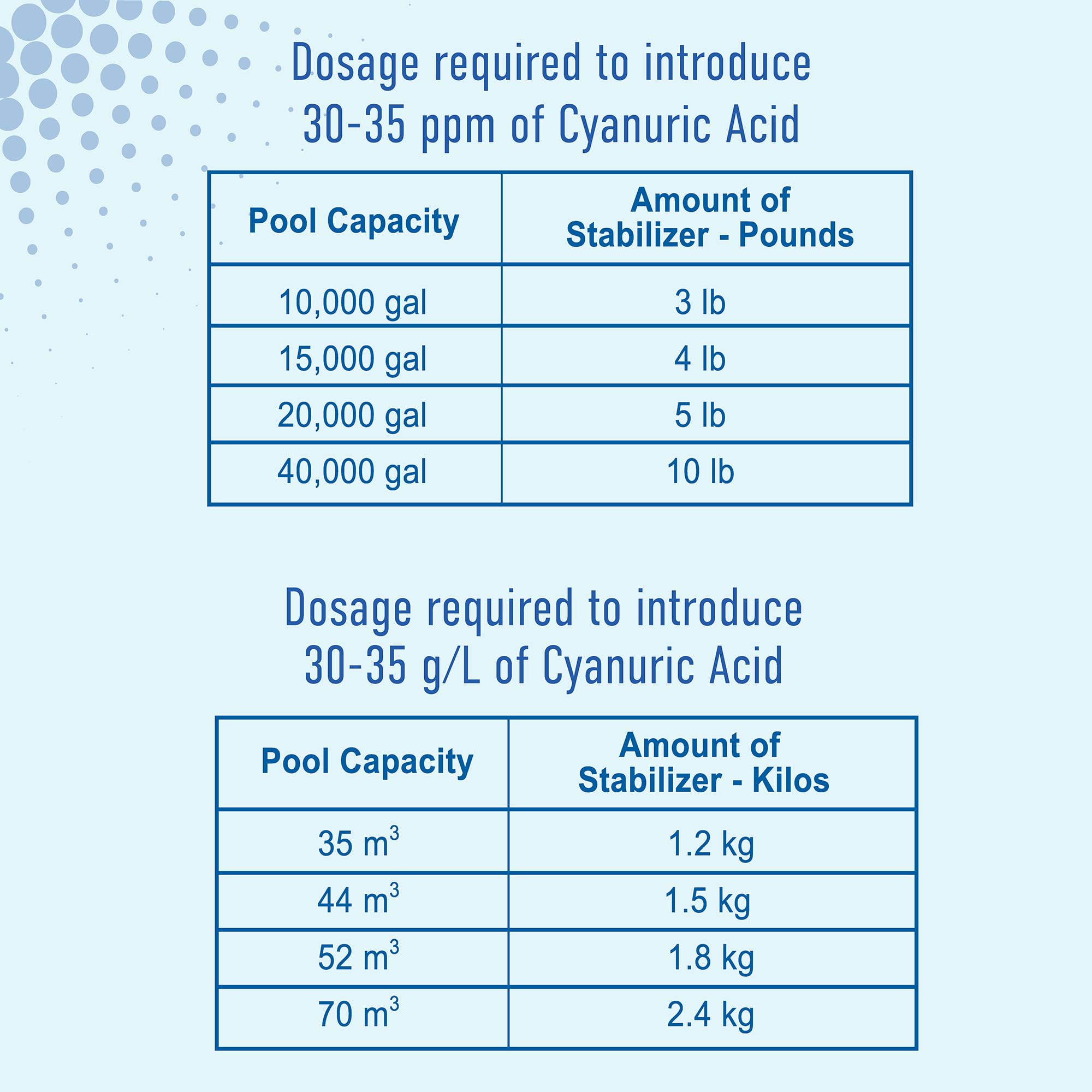 TropiClear supports saltwater pool setups, helping balance cyanuric acid levels