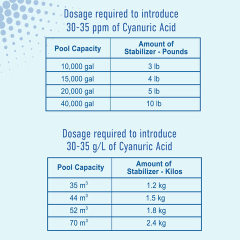 TropiClear supports saltwater pool setups, helping balance cyanuric acid levels