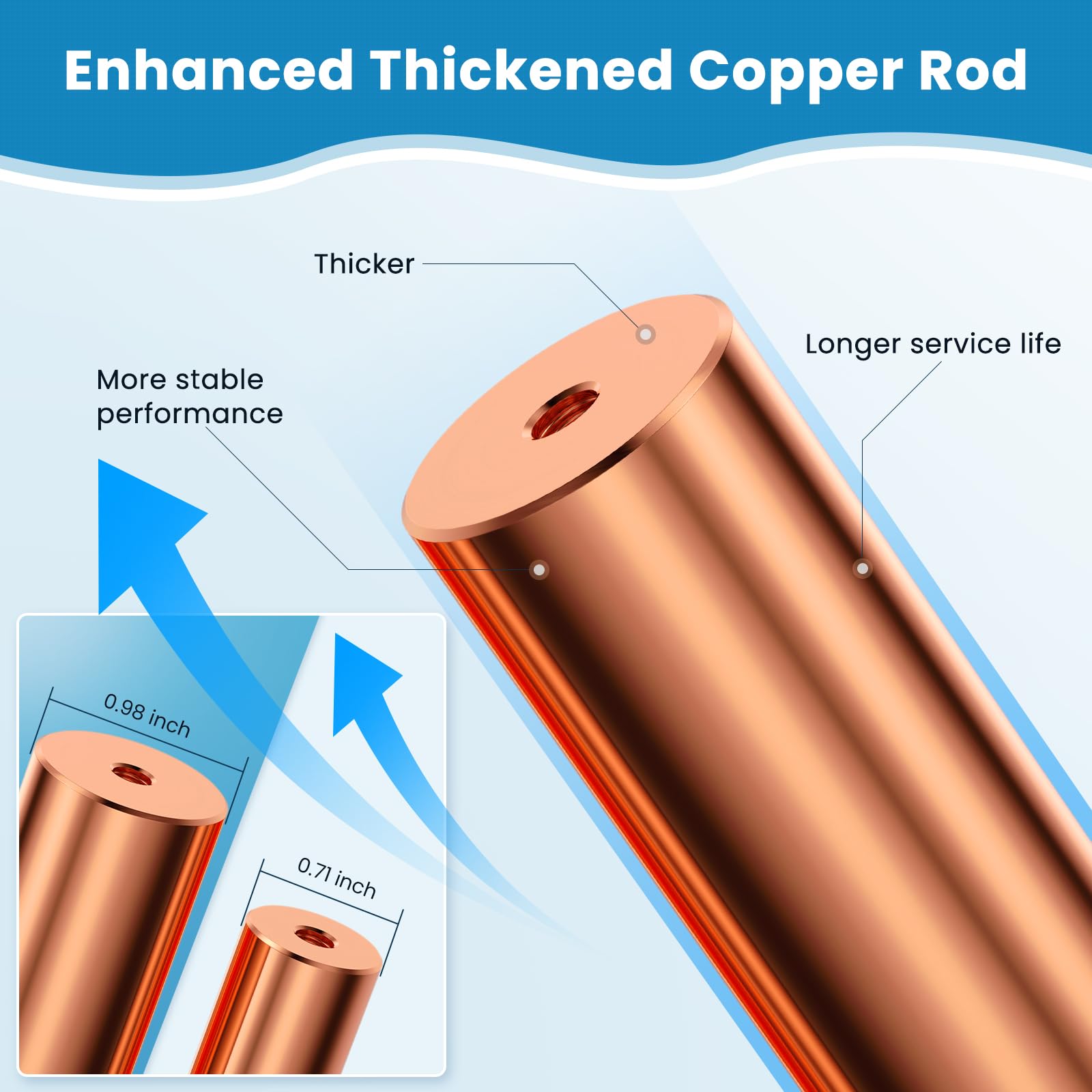 Troxlly copper anode basket assembly for secure mounting.