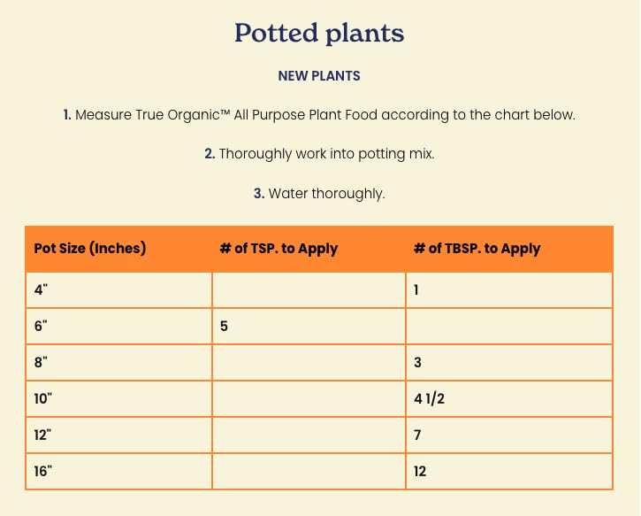 True Organic All Purpose Plant Food in garden bed, supporting fruit and flower yield naturally.