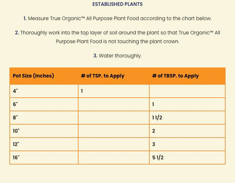 True Organic All Purpose Plant Food applied to in-ground garden bed.