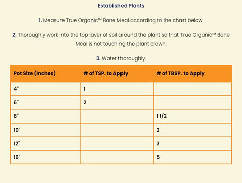 Nutrient profile showing 7% nitrogen, phosphate, and calcium