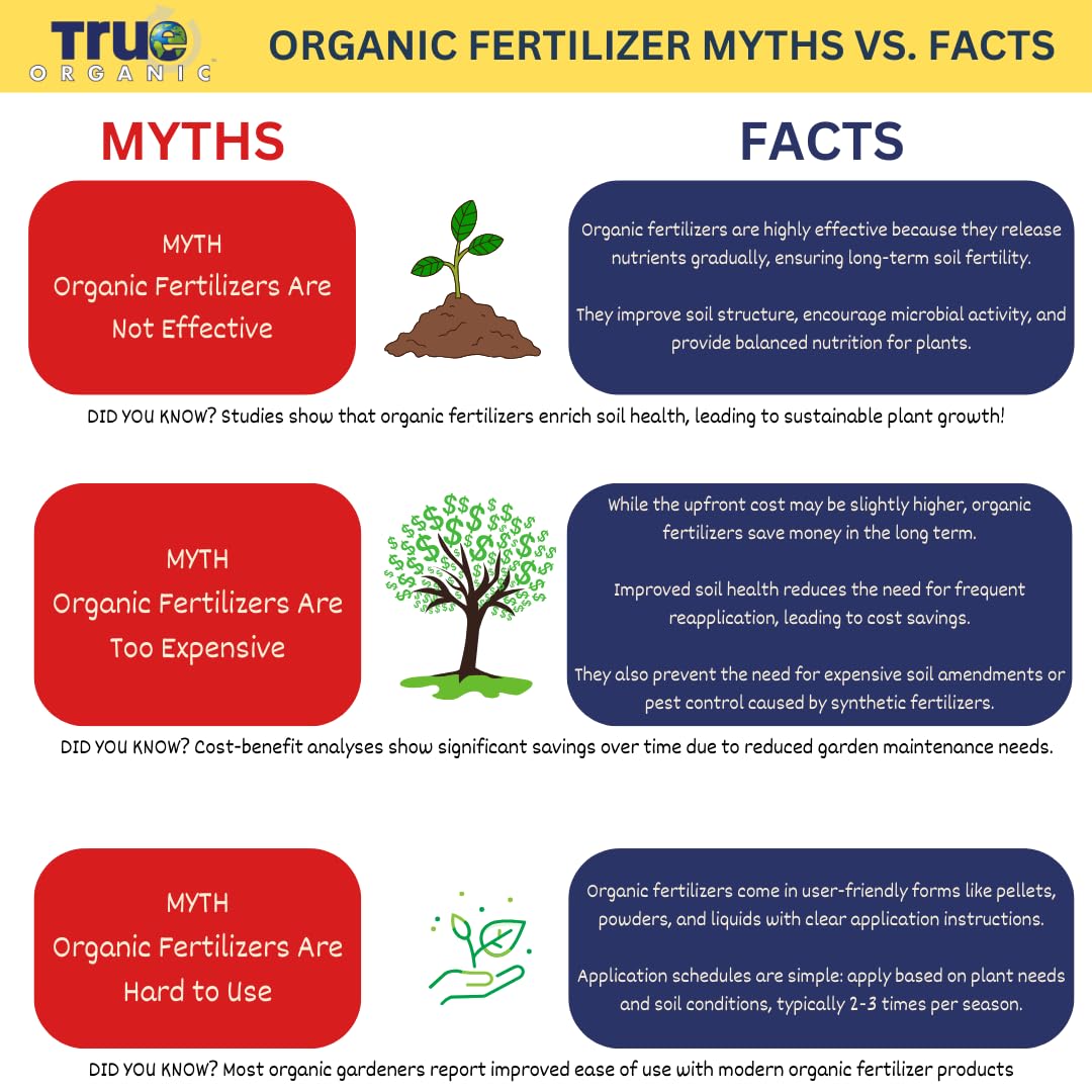 True Organic Bone Meal granules spread on soil, ready to feed vegetables and fruiting plants.