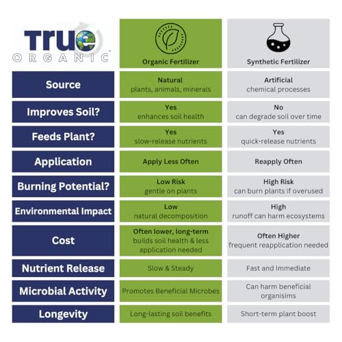 True Organic Garden Lime granules ready to enrich garden soil
