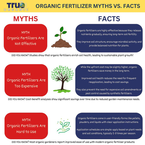 True Organic Raised Bed Food used in a large container garden