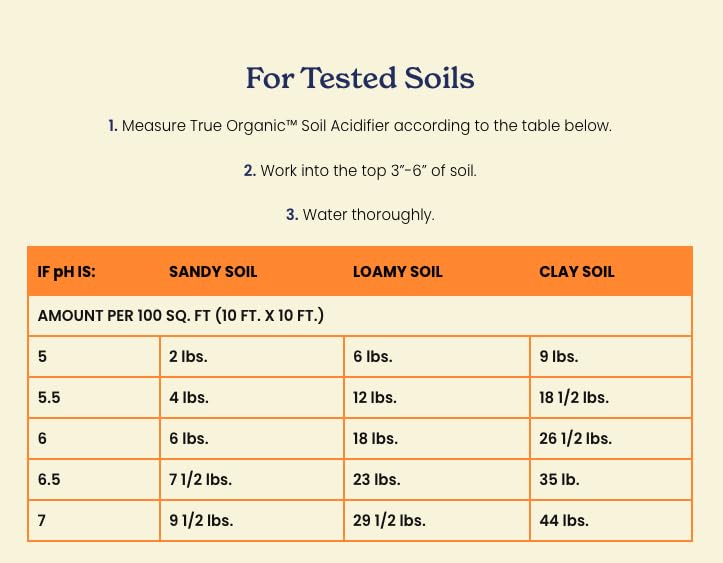 True Organic Soil Acidifier hydrangea-blue focus hints at blue blooms with acidic soil