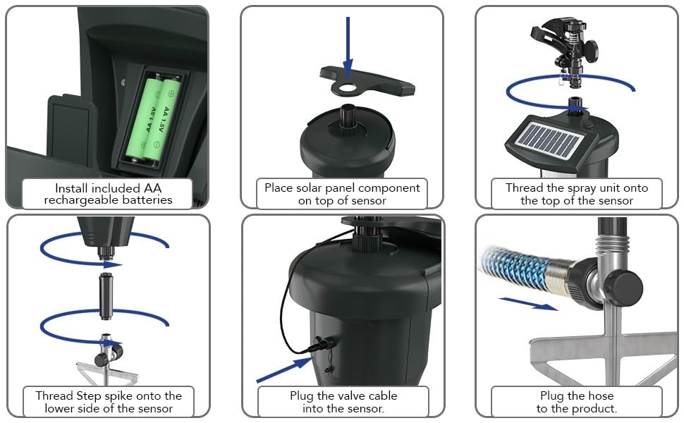 TRURID skunk deterrent outdoor sprinkler protects borders and trash areas.