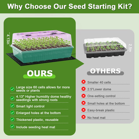 Tryitsbest 4.13 inch dome maintains warm, humid environment for steady germination.