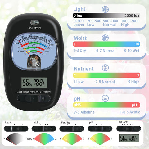 TryOpen 7-in-1 soil test kit humidity and temperature display in a greenhouse setup