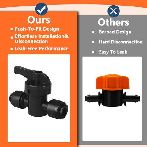 TTioDri compatible with 1/4 inch drip systems for repairs and extensions.