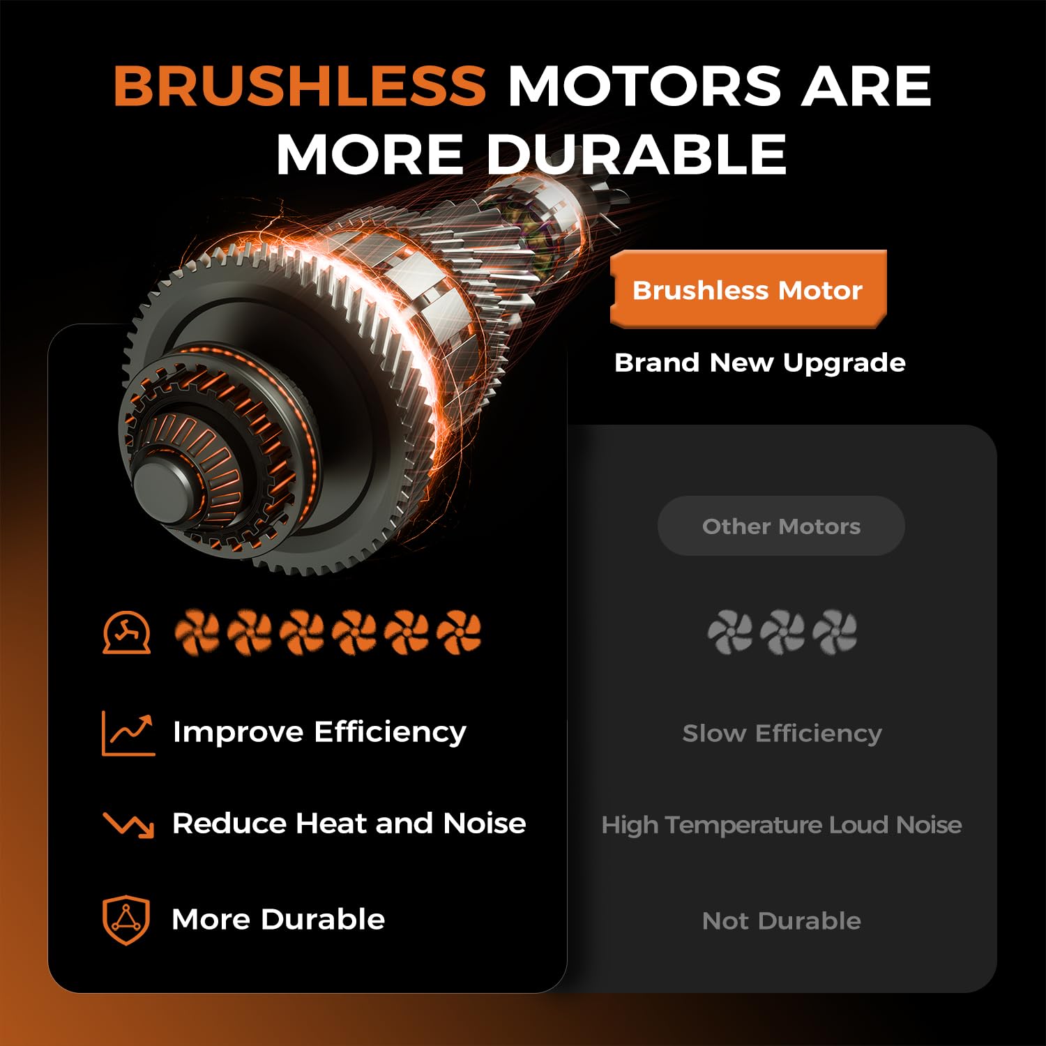 Tturrbos blower provides 650 CFM air flow for quick leaf clearing.