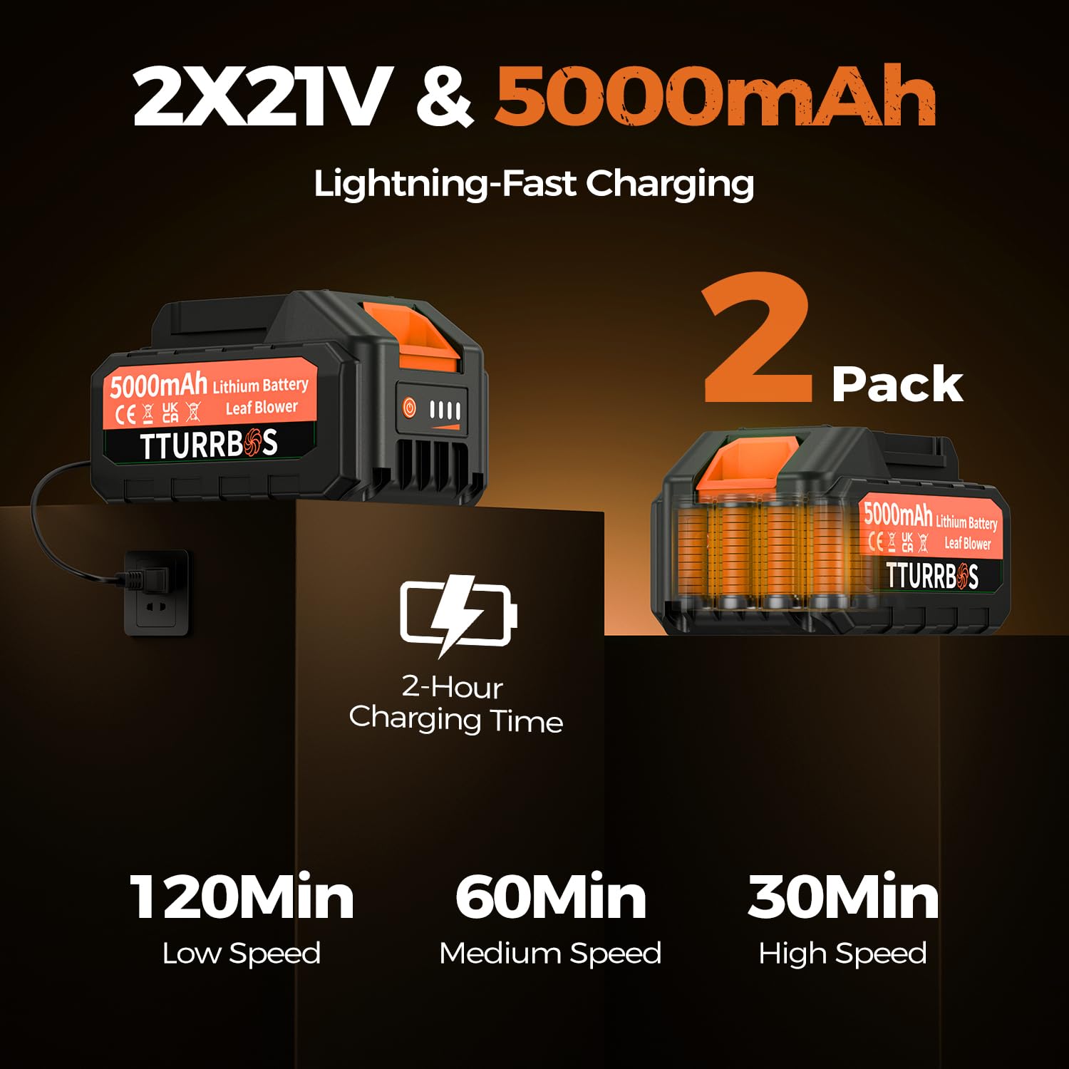 Tturrbos dual 5.0Ah batteries ensure extended runtime.