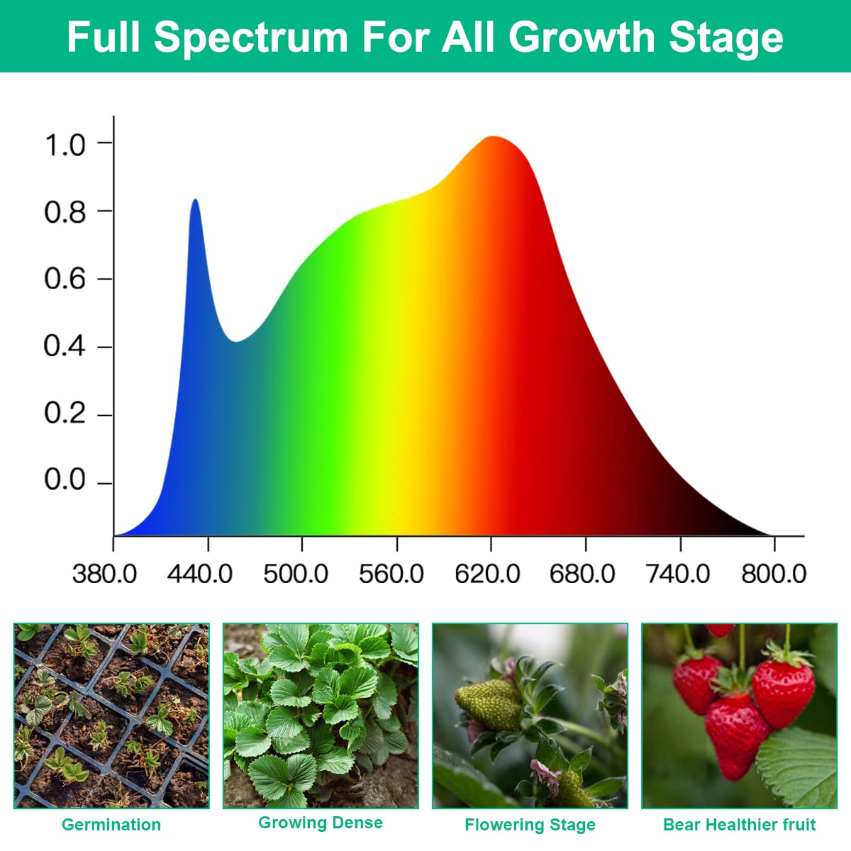 TVTUTPWY T5 grow light strip full spectrum 380-800nm for indoor plants
