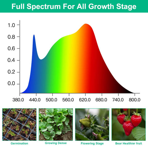 TVTUTPWY T5 grow light strip full spectrum 380-800nm for indoor plants