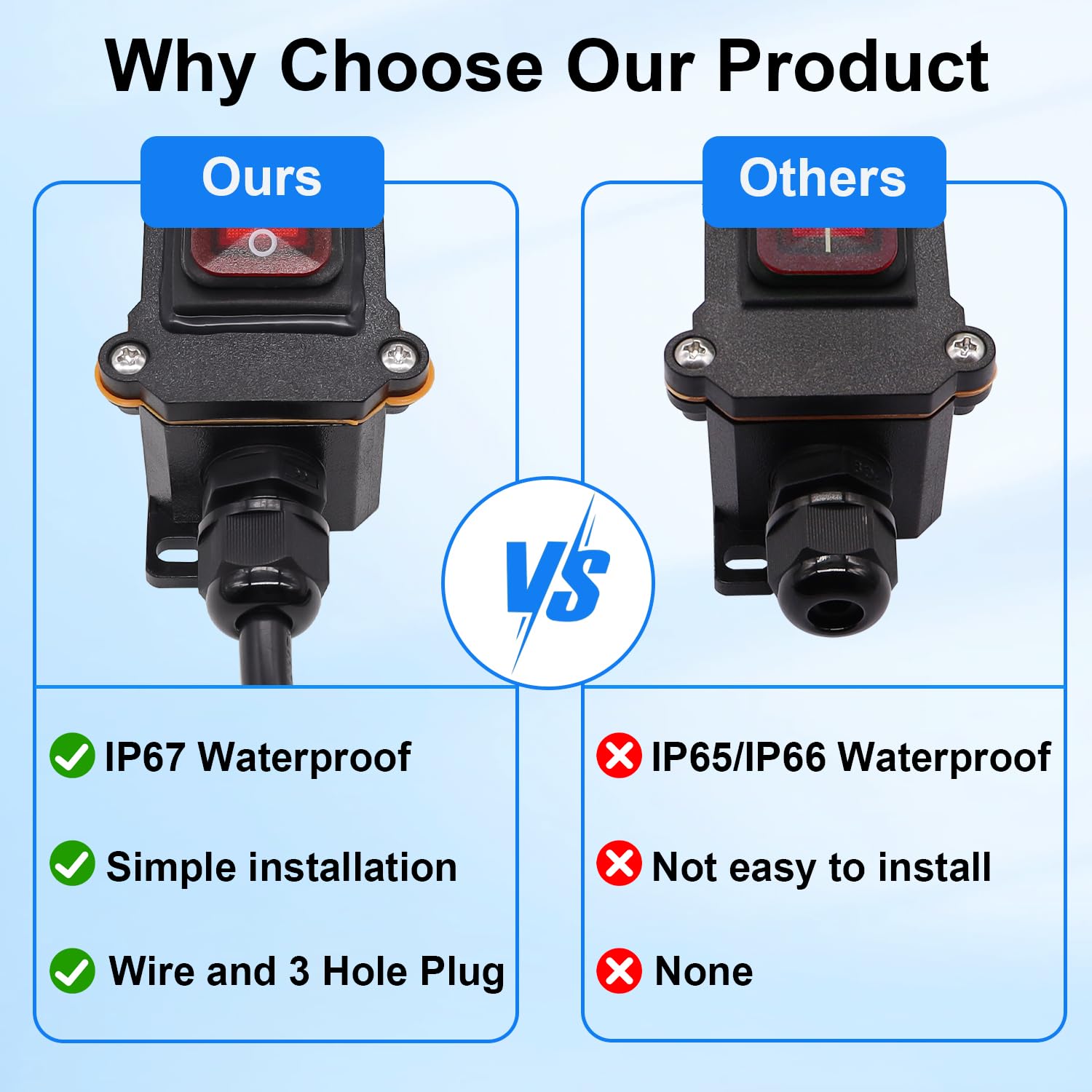 TWTADE IP67 waterproof inline cord switch kit image showing included parts.