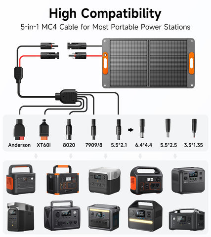 TWELSEAVAN 100W solar panel setup for quick outdoor power
