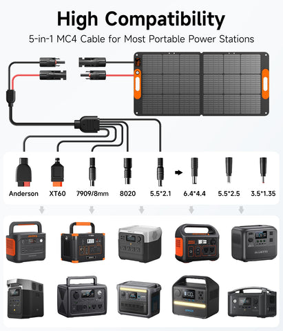 TWELSEAVAN 110W IP68 waterproof panel ready for rugged outdoor environments